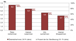 who_konsumenten_ecommerce